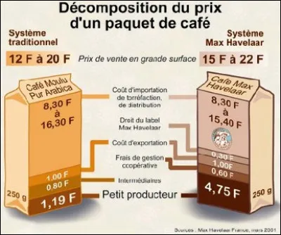 Pauvreté > 1 habitant sur 6 des pays dits "pauvres" vit avec moins de ... par jour. Combien de temps lui faut-il pour se payer un café en terrasse à Paris ?