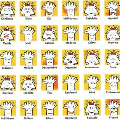 Quel est ton caractère ?