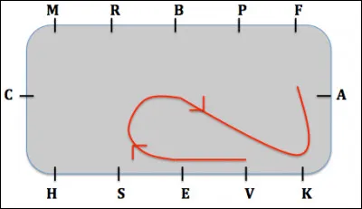 Quelle est cette figure ?