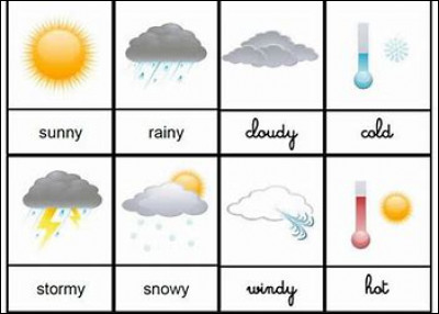 Comment dit-on la météo du jour ?