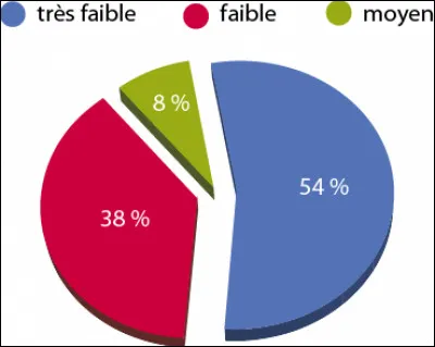 De combien la consommation d'&eacute;nergie devrait augmenter d'ici 2020 ?