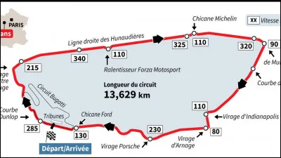 Impossible également de parler de la Sarthe sans évoquer la course des 24 Heures du Mans. Pouvez-vous me dire le nom du virage situé au bout de la ligne droite des Hunaudières ?