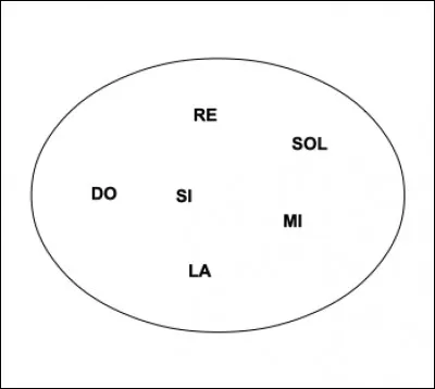 Quelle note manque dans la patate ?