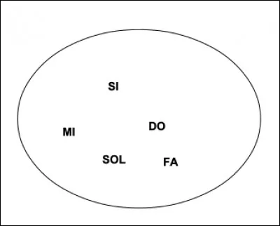 Quelles notes manquent dans la patate ?