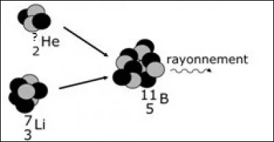 Calculer le nombre de nucléons de l'hélium (He).