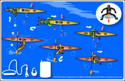 Comment remonter dans le kayak alors que je n'ai pas pied ? (Regardez l'image)