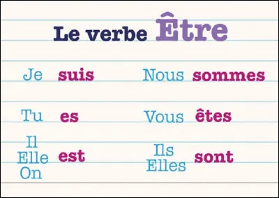 Conjuguez le verbe être à la première personne du passé antérieur.