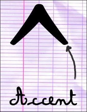 Petite question d'orthographe... Lequel de ces quatre 'sur' s'crit normalement avec un accent circonflexe ?