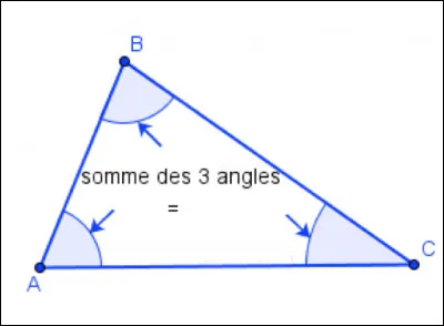 Quelle est la somme des angles d'un triangle ?