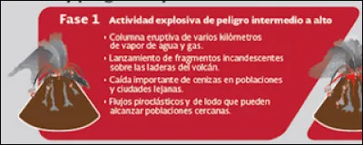 Cette alerte rouge comporte 2 phases.
Quels sont les signes de la première phase ?
(3 réponses)
