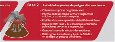 Quels sont les gestes à adopter si le volcan est en phase 2 du niveau 3 ?
(réponse unique)