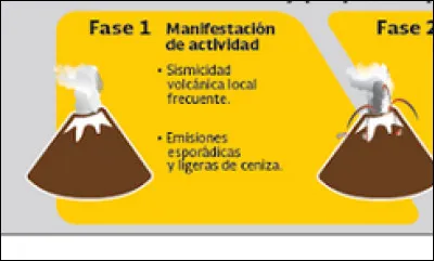 Cette alerte jaune comporte 3 phases.
Quels sont les signes de la première phase ?
(2 réponses)