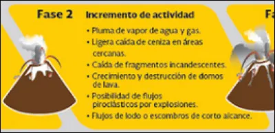 Quels sont les signes de la seconde phase de l'alerte jaune ?
(3 réponses)