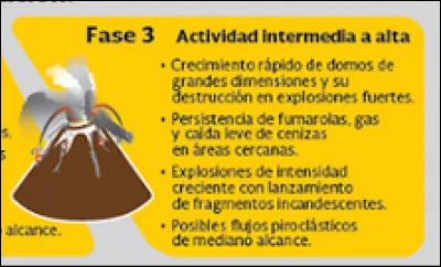 Quels sont les signes de la troisième phase de l'alerte jaune ?
(3 réponses)