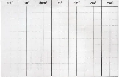 À l'aide d'un tableau de conversion, convertir 0,3 km² en m².