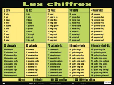 En parlant de chiffres, comment écririez-vous 263 621 ?