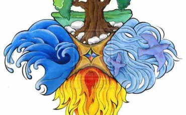 Quiz Test de personnalit