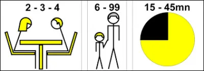 Que signifient ces pictogrammes que l'on retrouve sur les boîtes de jeu ?