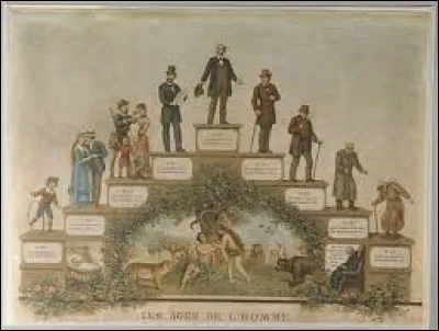 Quelle période est cruciale pour éviter la violence ?