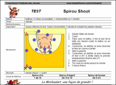 Quel est le Score Record de l'&eacute;valuation Spirou Shoot r&eacute;alis&eacute;e chaque Noel depuis sa cr&eacute;ation ?