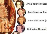 Quiz Personnages  l'poque d'Henri VIII