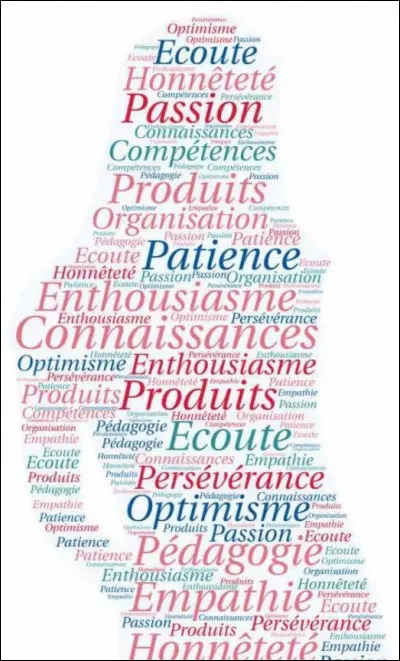 Comment te définirais-tu ?