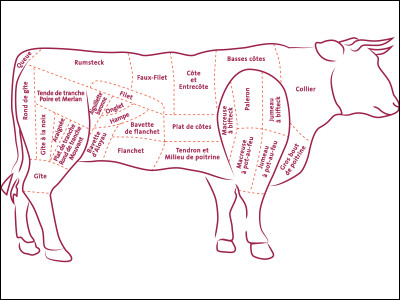En 2018 combien de tonnes de viande de boeuf ont été achetées par McDonald Suisse ?