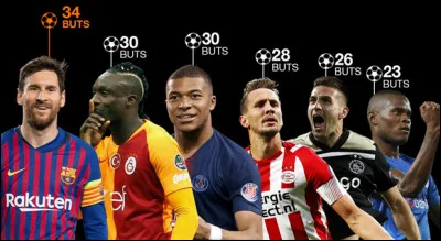 Qui est le meilleur buteur en championnat ?