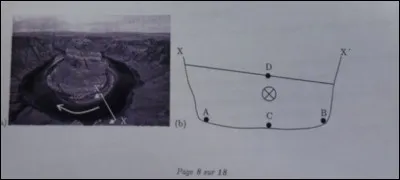 La photo ci-dessus représente un méandre dans un tronçon de rivière. La flèche indique le sens de l'écoulement principal. Le schéma à côté représente une section transversale dans ce méandre (XX). Quelle affirmation ci-dessous est correcte ?