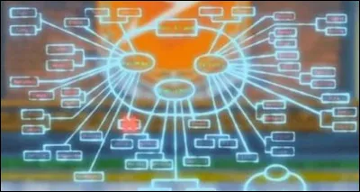 Quelles sont les guildes clandestines de l'alliance Baram ?