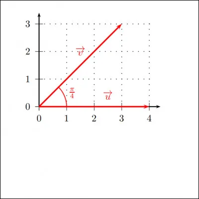 Déterminer le produit scalaire u.v du graphique de la photo :