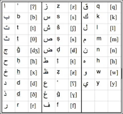 Comment écrit-on "intelligence" en arabe ?