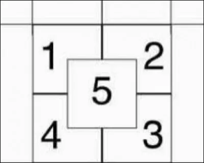 En topographie quelle est la surface du carré 1 indiquant les coordonnées DFCI ?