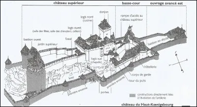 Le château fort a une fonction défensive. Combien faut-il franchir d'enceintes avant d'arriver au logis ?