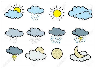 Cela représente la météo