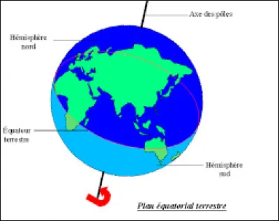 Lequel de ces lacs est travers&eacute; par l'&eacute;quateur ?