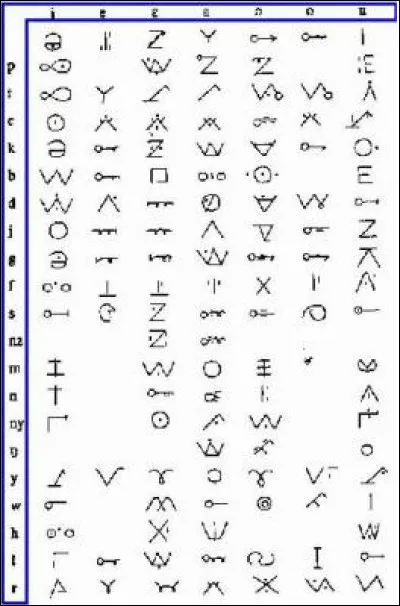 Bien que le français soit la langue officielle, quelle est la langue la plus parlée au Mali ?