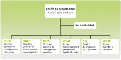 Ta femme, Ursula von der Leyen, qui est aussi la présidente de la Commission européenne, ça peut paraître fou, mais écoute, le futur nous réserve bien des surprises, ne t'inquiète pas, enfin bref, ton Ursula de femme te trompe avec Peter, un coiffeur de Basse-Saxe. Comment réagis-tu ?
