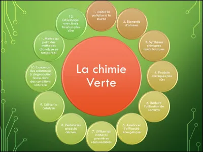 Quel est le symbole chimique de l'azote ?