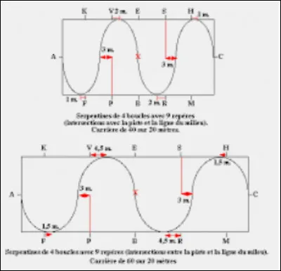Si on te montre ces figures, comment réagirais-tu ?