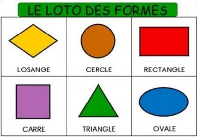 La forme géométrique qui te correspond le mieux :
