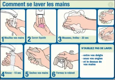 Les mesures prises pour limiter la contamination sont appelées :