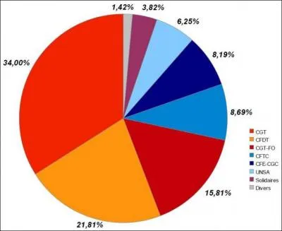 La liste qui arrive en tte au second tour obtient au minimum