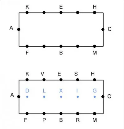 Sur un carré de dressage le jury est toujours placé en C.