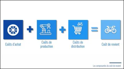 Comment appelle-t-on la différence entre le prix de vente et le prix de revient permettant de savoir si on a fait des bénéfices de ses ventes par rapport au prix que ce que nous avons vendu a coûté ?