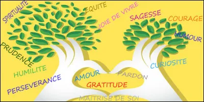 Tu ____ gentil ___ courageux. Ta s�ur ____ tr&egrave;s intelligente.