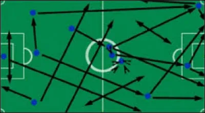 Cite la meilleure technique pour gagner un match.