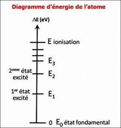 Chimie quantique - Quelles règles permettent la classification des états spectraux en spectroscopie atomique ?
Indice : ce nom se traduit par "chien" en allemand