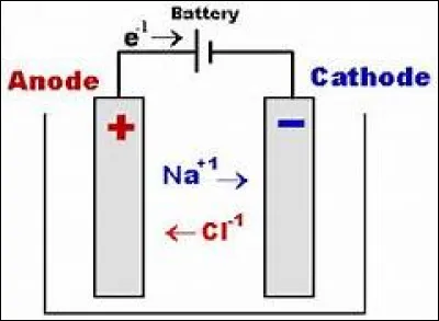 Thermochimie - Quelle réaction se produira toujours à la cathode ?
Indice : on en observe en période de soldes