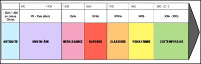 À quand remonte la tradition du muguet ?